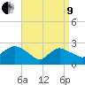 Westerly tide chart for Saturday, April 9, 2022