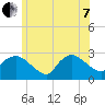 Westerly tide chart for Tuesday, June 7, 2022