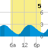 Westerly tide chart for Tuesday, July 5, 2022