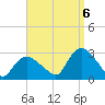 Westerly tide chart for Tuesday, September 6, 2022