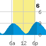 Westerly tide chart for Thursday, October 6, 2022