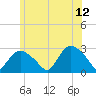 Westerly tide chart for Monday, June 12, 2023