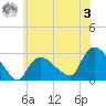Westerly tide chart for Saturday, June 3, 2023