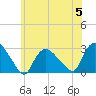 Westerly tide chart for Wednesday, July 5, 2023