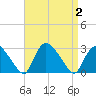 Westerly tide chart for Saturday, September 2, 2023