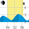 Westerly tide chart for Wednesday, September 6, 2023