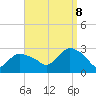 Westerly tide chart for Friday, September 8, 2023
