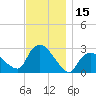 Westerly tide chart for Wednesday, November 15, 2023