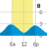 Westerly tide chart for Wednesday, November 8, 2023