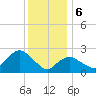 Westerly tide chart for Saturday, January 6, 2024