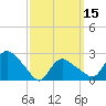 Westerly tide chart for Friday, March 15, 2024