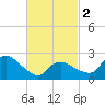 Westerly tide chart for Saturday, March 2, 2024