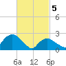 Westerly tide chart for Tuesday, March 5, 2024
