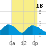 Westerly tide chart for Tuesday, April 16, 2024