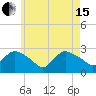 Westerly tide chart for Wednesday, May 15, 2024