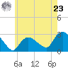 Westerly tide chart for Thursday, May 23, 2024