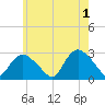 Westerly tide chart for Saturday, June 1, 2024