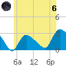 Westerly tide chart for Thursday, June 6, 2024
