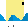 Westerly tide chart for Saturday, June 8, 2024