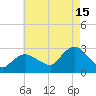 Westerly tide chart for Thursday, August 15, 2024