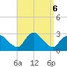 Westerly tide chart for Friday, September 6, 2024