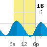 Westerly tide chart for Wednesday, October 16, 2024