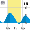 Westerly tide chart for Friday, November 15, 2024