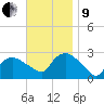Westerly tide chart for Saturday, November 9, 2024