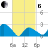 Westerly tide chart for Thursday, March 6, 2025
