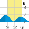 Westerly tide chart for Saturday, March 8, 2025