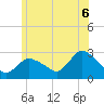 Westerly tide chart for Friday, June 6, 2025