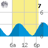 Westerly tide chart for Sunday, September 7, 2025