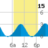 Westport Point tide chart for Monday, March 15, 2021