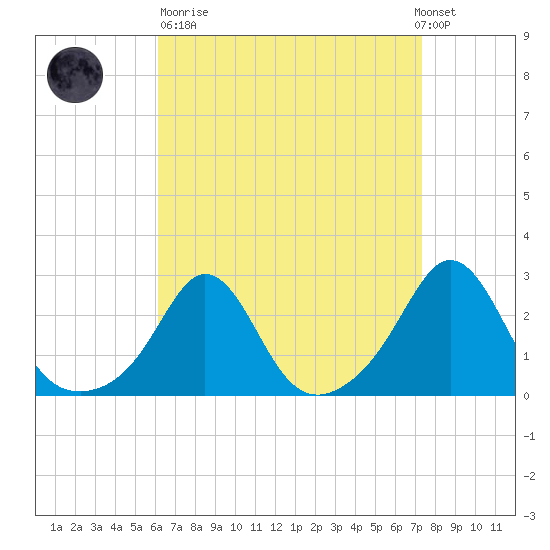 Westport Point tide chart for Sunday, April 11, 2021