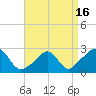 Westport Point tide chart for Friday, April 16, 2021