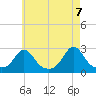 Westport Point tide chart for Friday, May 7, 2021