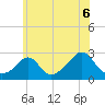 Westport Point tide chart for Tuesday, July 6, 2021