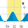 Westport Point tide chart for Saturday, October 9, 2021