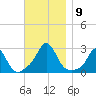 Westport Point tide chart for Tuesday, November 9, 2021