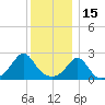 Westport Point tide chart for Wednesday, December 15, 2021