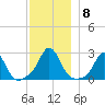 Westport Point tide chart for Wednesday, December 8, 2021