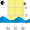 Westport Point tide chart for Saturday, April 9, 2022