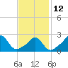 Westport Point tide chart for Sunday, February 12, 2023
