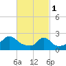 Westport Point tide chart for Wednesday, March 1, 2023