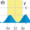 Westport Point tide chart for Tuesday, March 7, 2023