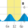 Westport Point tide chart for Wednesday, March 8, 2023