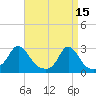 Westport Point tide chart for Saturday, April 15, 2023