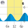 Westport Point tide chart for Thursday, April 6, 2023