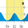 Westport Point tide chart for Thursday, June 8, 2023