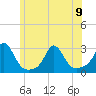Westport Point tide chart for Friday, June 9, 2023